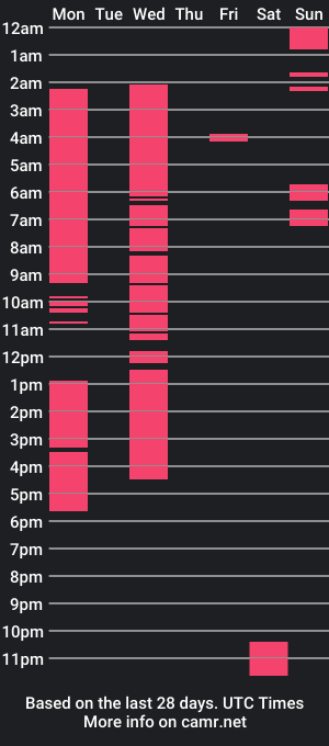 cam show schedule of jaybabuhh