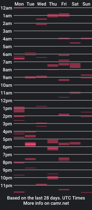 cam show schedule of jaybegodlike