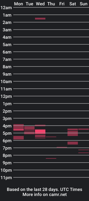 cam show schedule of jaybird8