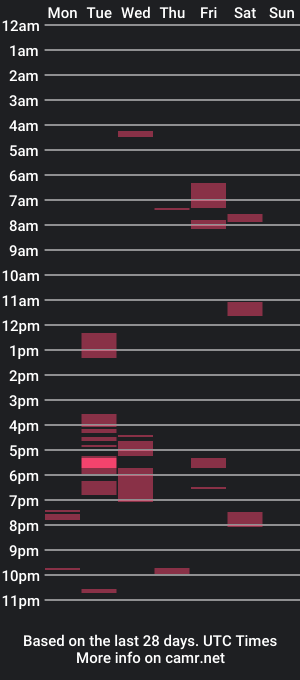 cam show schedule of jaybirdd25