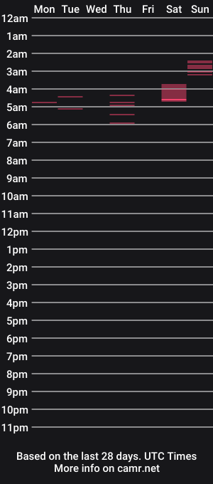 cam show schedule of jaycexdaniels