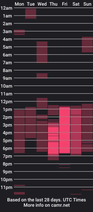 cam show schedule of jaycollins_