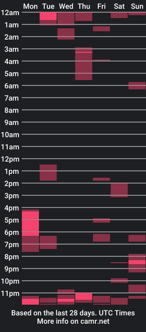 cam show schedule of jaycup1989