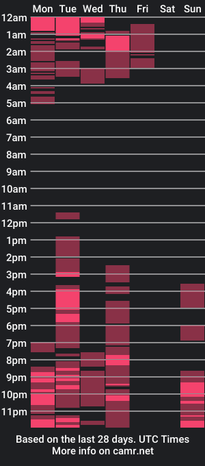 cam show schedule of jayda_davis