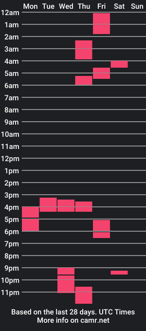 cam show schedule of jaydawayda_