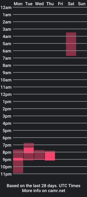 cam show schedule of jaydeluxxx