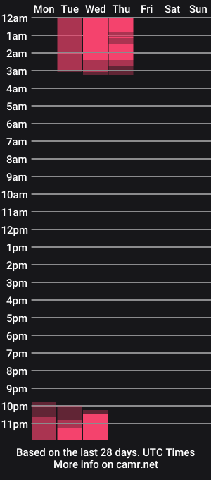 cam show schedule of jaydenandadele