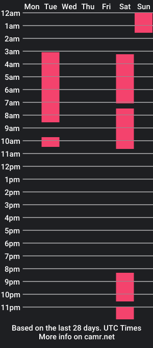 cam show schedule of jaydenhot22