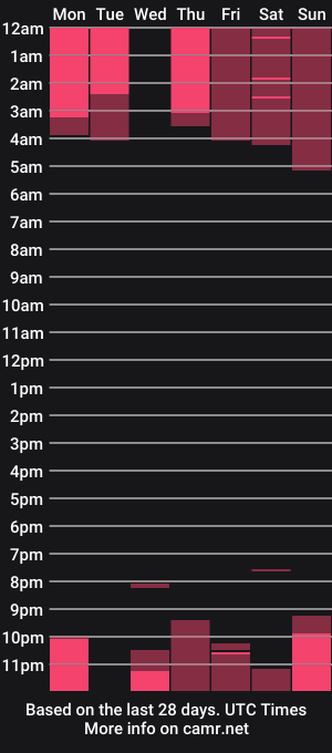 cam show schedule of jaydensalvatore_