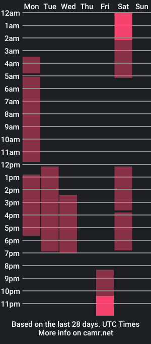 cam show schedule of jaydewells