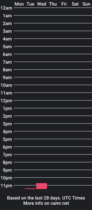 cam show schedule of jaydizzledog1