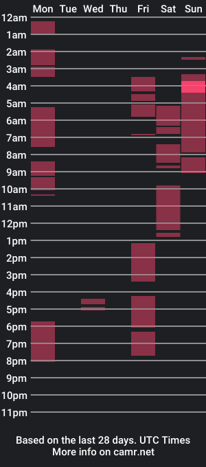 cam show schedule of jaydub1224