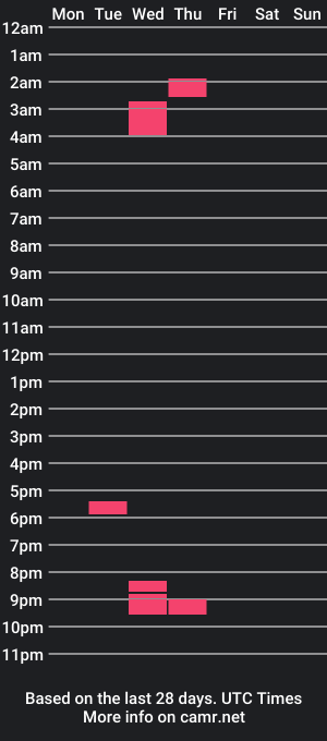 cam show schedule of jayfatko198