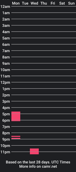 cam show schedule of jayfugz