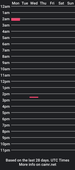 cam show schedule of jayfunkit