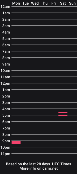 cam show schedule of jaygydo2