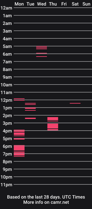 cam show schedule of jayhard111199
