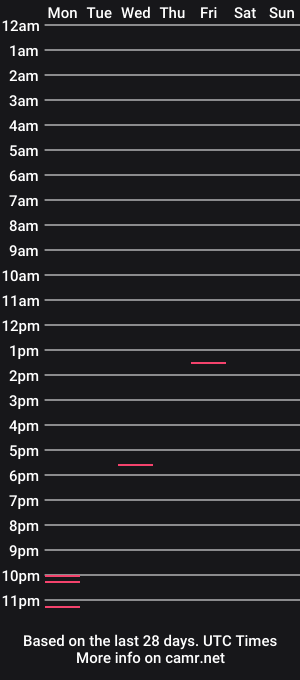 cam show schedule of jayhk98