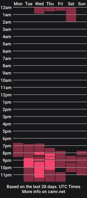 cam show schedule of jaykayone7