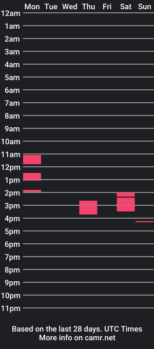 cam show schedule of jayl_157