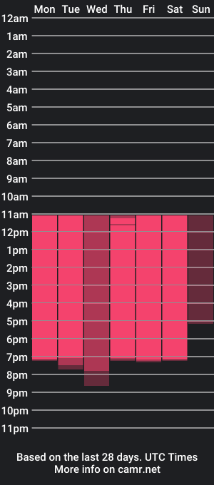 cam show schedule of jaylen_and_duke