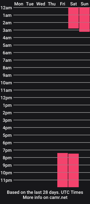 cam show schedule of jaylen_sweet