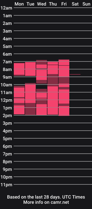 cam show schedule of jayllene