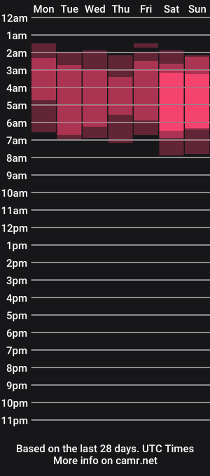 cam show schedule of jaylynxxxx74