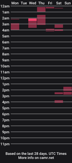 cam show schedule of jaymed34