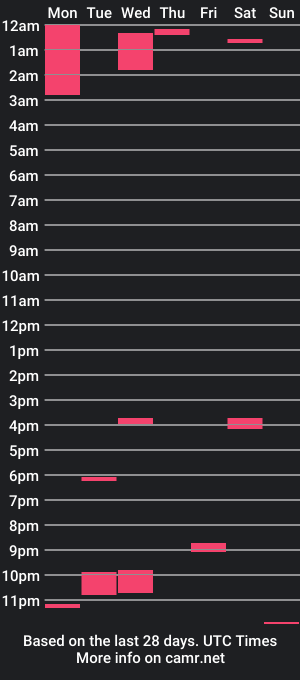 cam show schedule of jaymexrivera