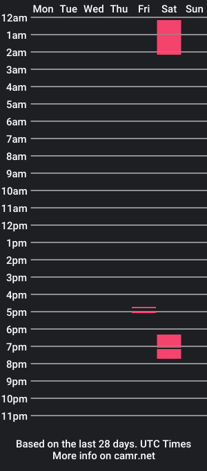 cam show schedule of jaynjade