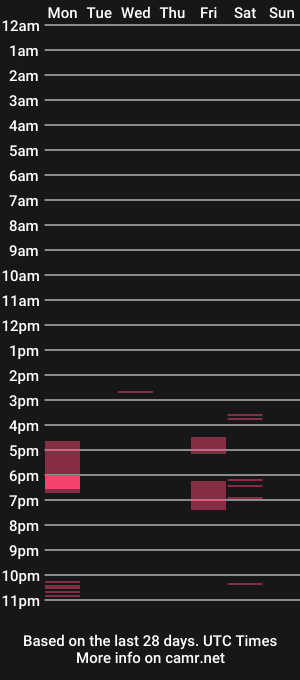 cam show schedule of jaynyc8