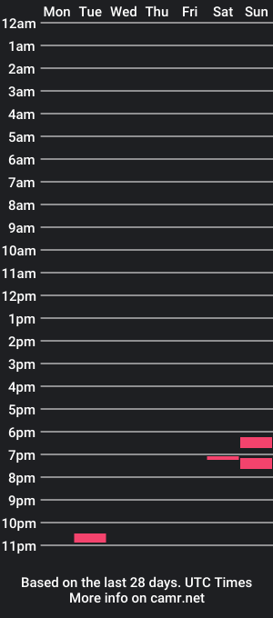 cam show schedule of jayp2