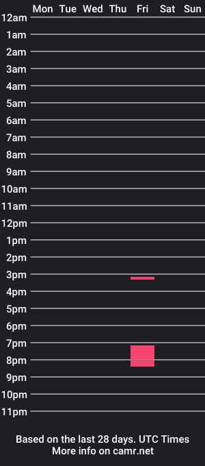 cam show schedule of jayr640