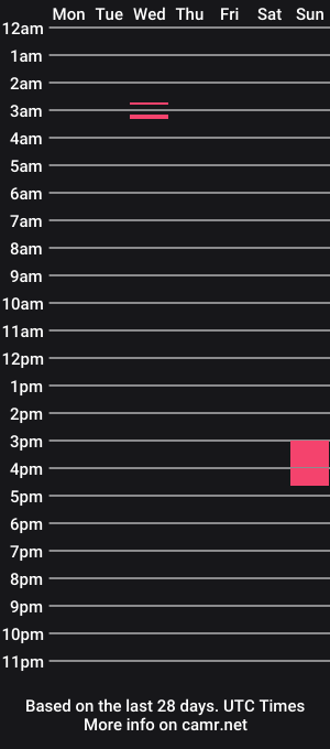 cam show schedule of jaysali