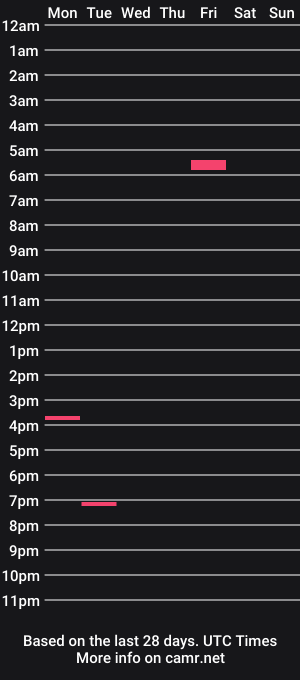 cam show schedule of jayshung722