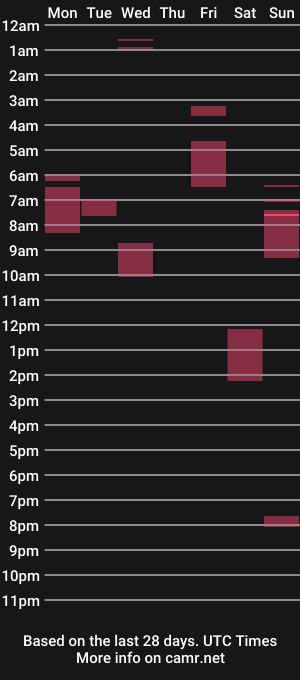 cam show schedule of jaysonjesse