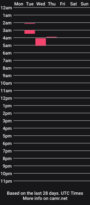 cam show schedule of jaysowett