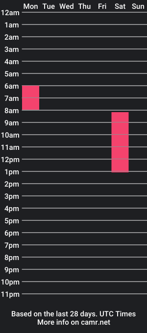 cam show schedule of jaystr0kes