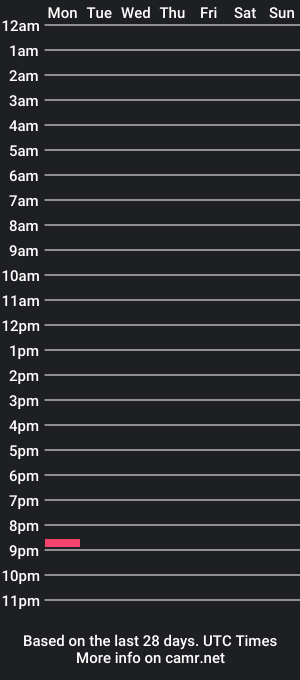 cam show schedule of jaysw1sh