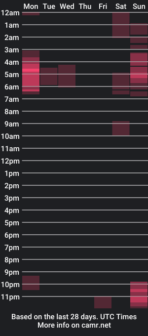 cam show schedule of jayxcee_official