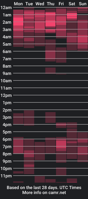 cam show schedule of jayydogg1997