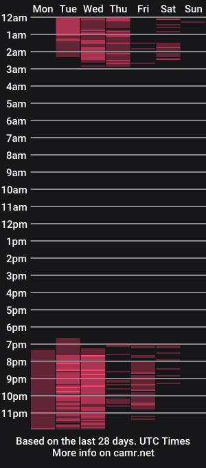 cam show schedule of jazford