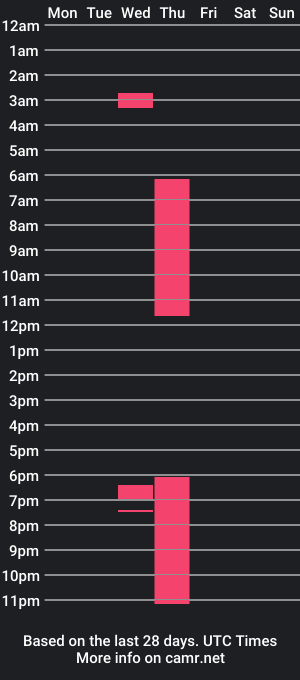 cam show schedule of jaziel_wilsoon