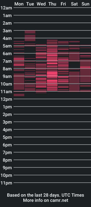 cam show schedule of jazmiinxx