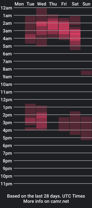 cam show schedule of jazminbrouw