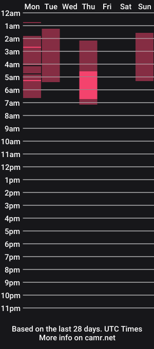 cam show schedule of jazminejynx