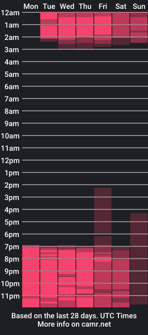 cam show schedule of jazminevans_doll