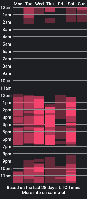 cam show schedule of jazminmartinezz