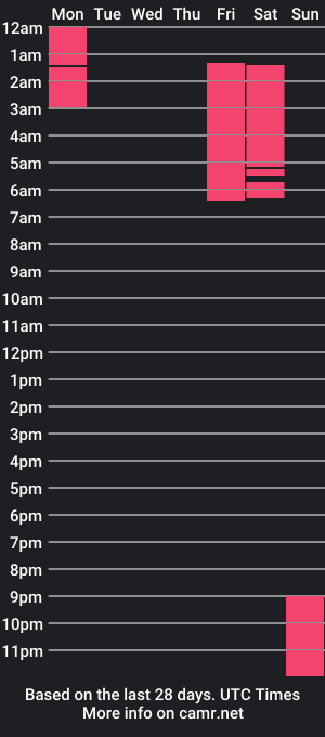 cam show schedule of jazz_noir